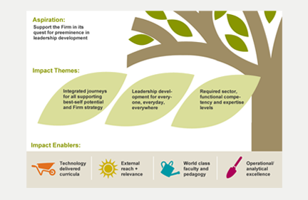 PowerPoint: Metaphorical Design Illustrating a Business Framework